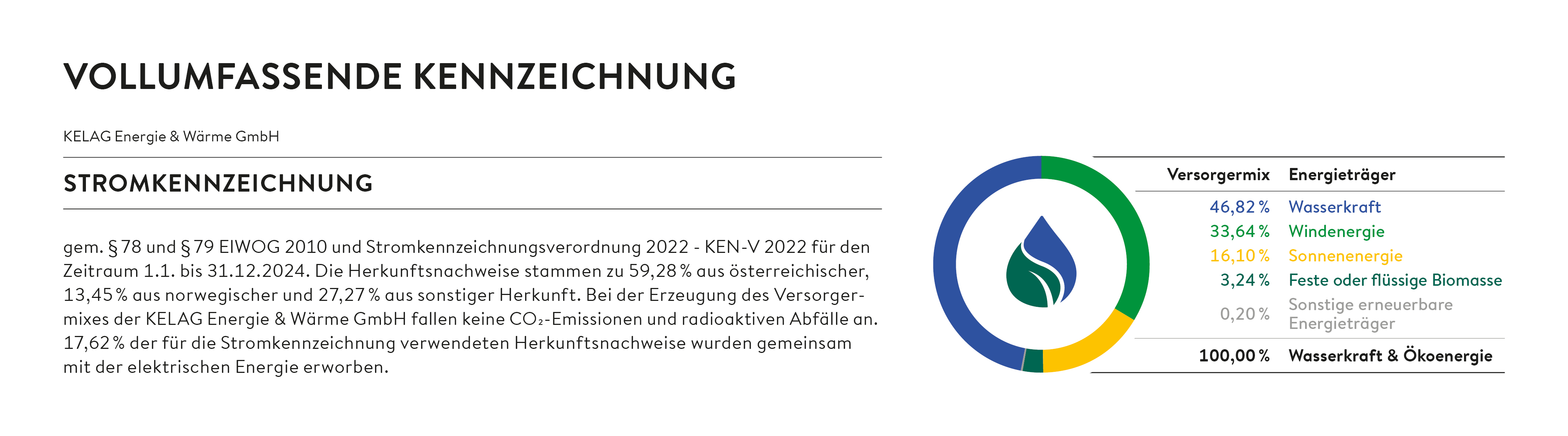 Stromkennzeichnung 2023